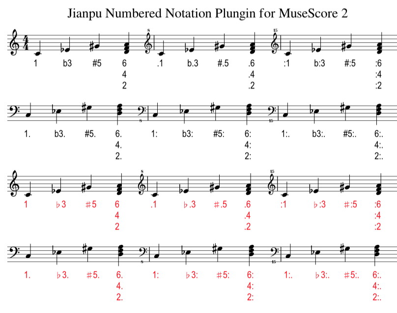 Notação musical - Wikiwand