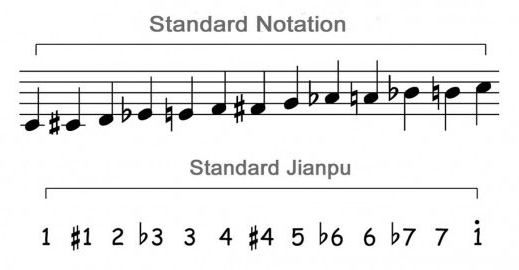 CSM10: notação musical: linha 1. Fonte: Anglés (1943, p. 18).